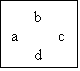 Textfeld: b
a	c
d
